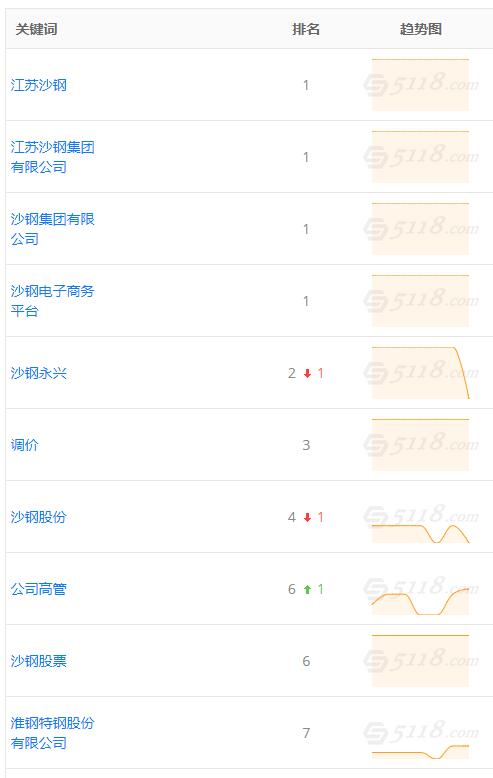 沙鋼集團網站建設與網站運營分析(世界500強蘇州