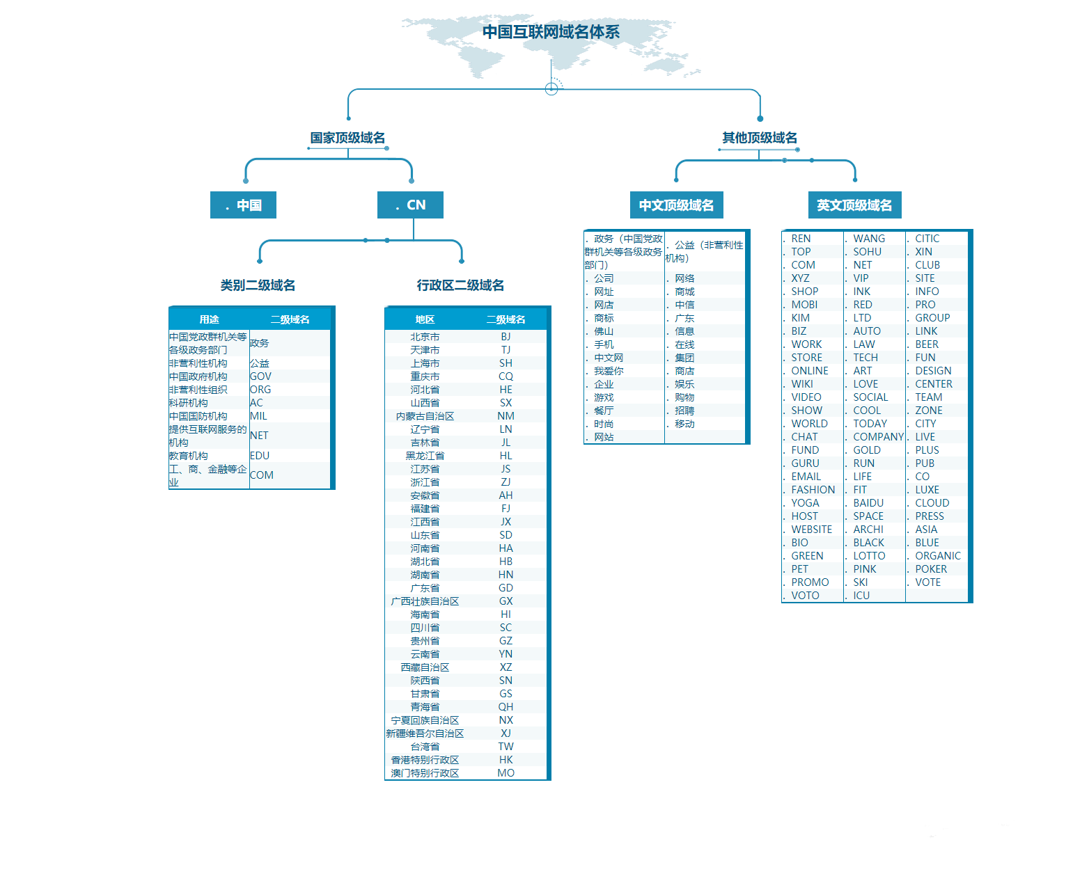 域名注冊中的常見問題
