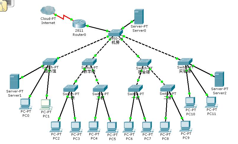 網絡建設是必要的