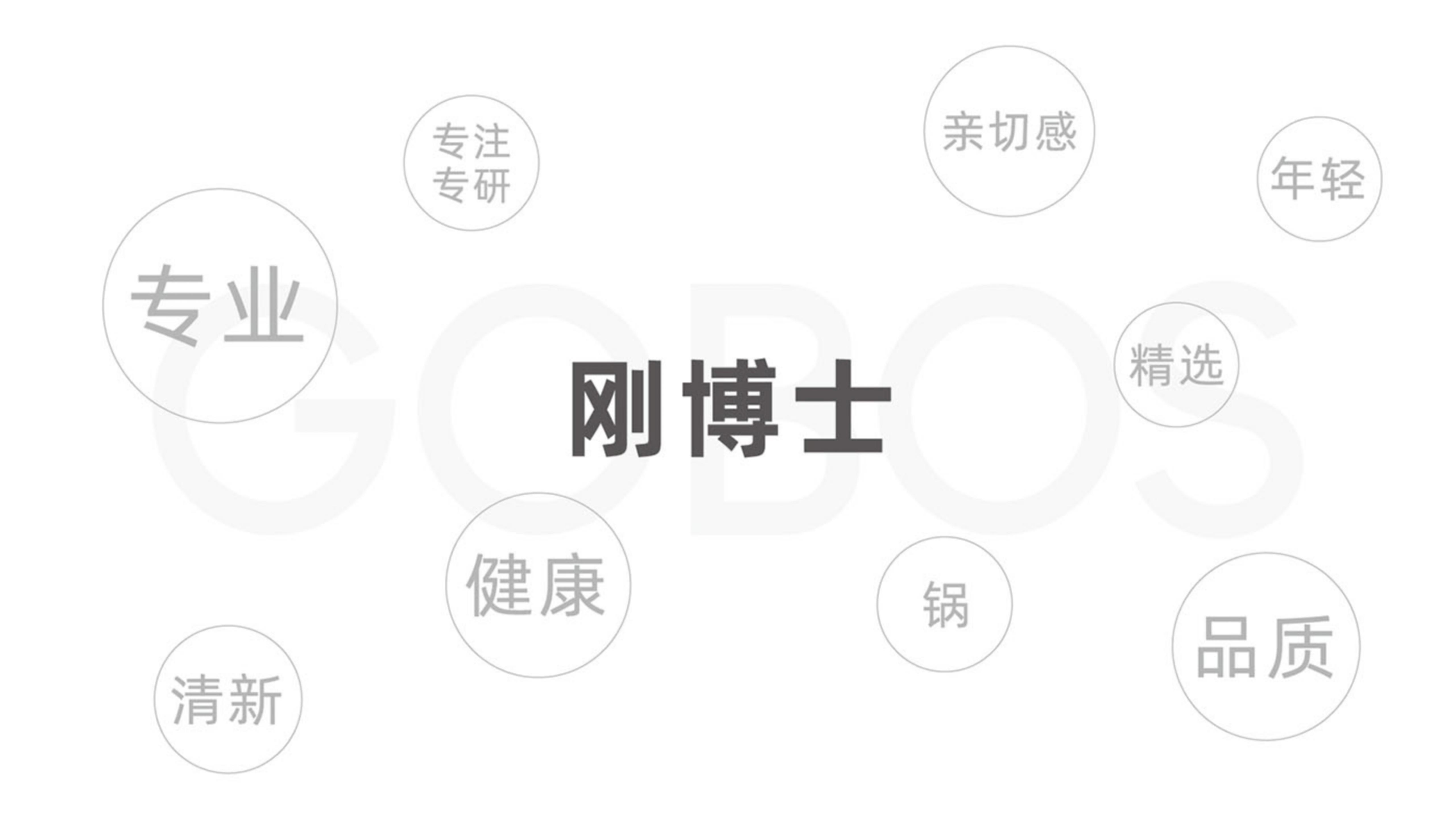 剛博士品牌全案策略 剛博士品牌全案策略