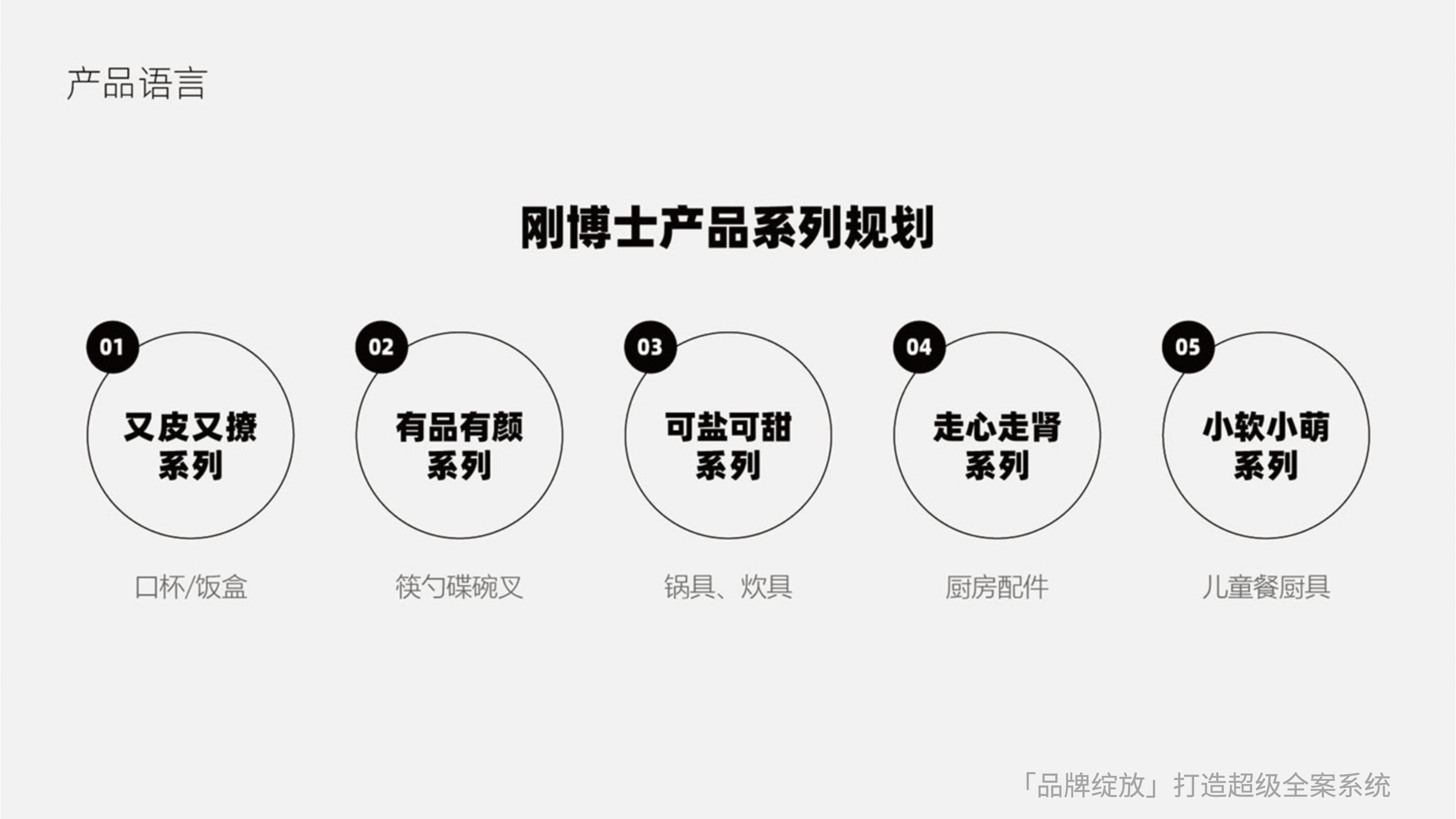 剛博士品牌全案策略 剛博士品牌全案策略