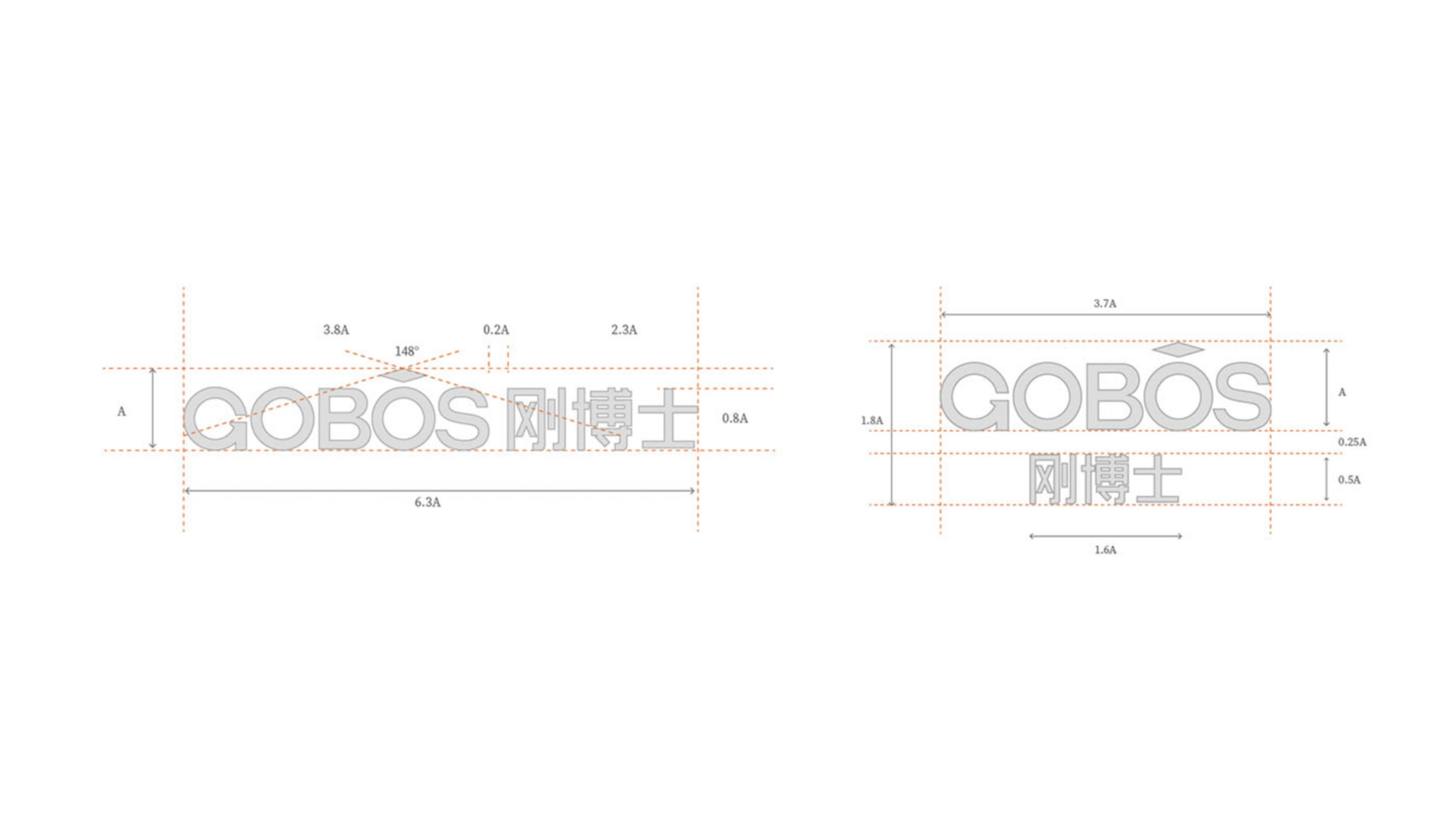 剛博士品牌全案策略 剛博士品牌全案策略