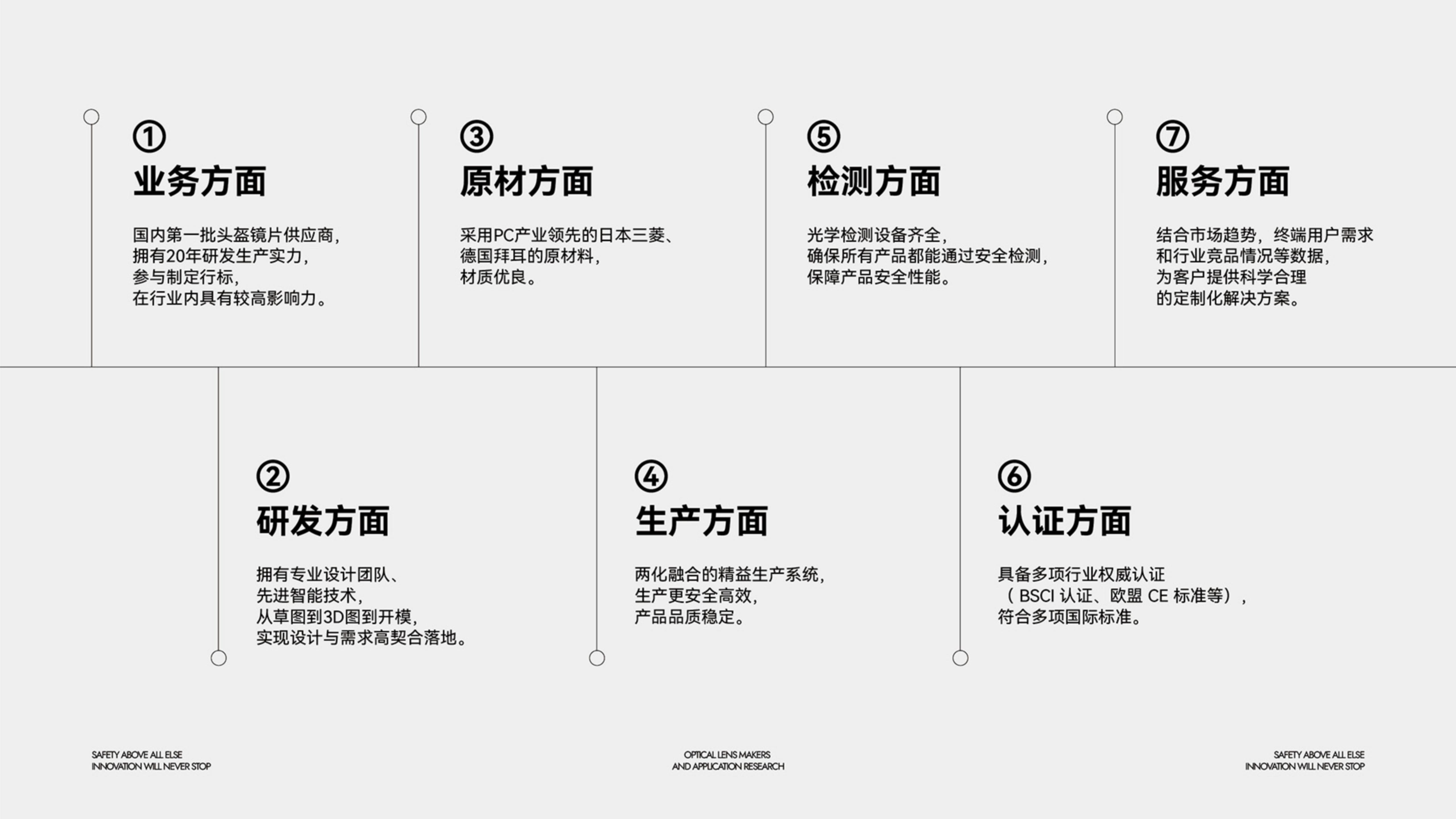運動光學鏡片品牌全案策劃設計｜耀輝頭盔