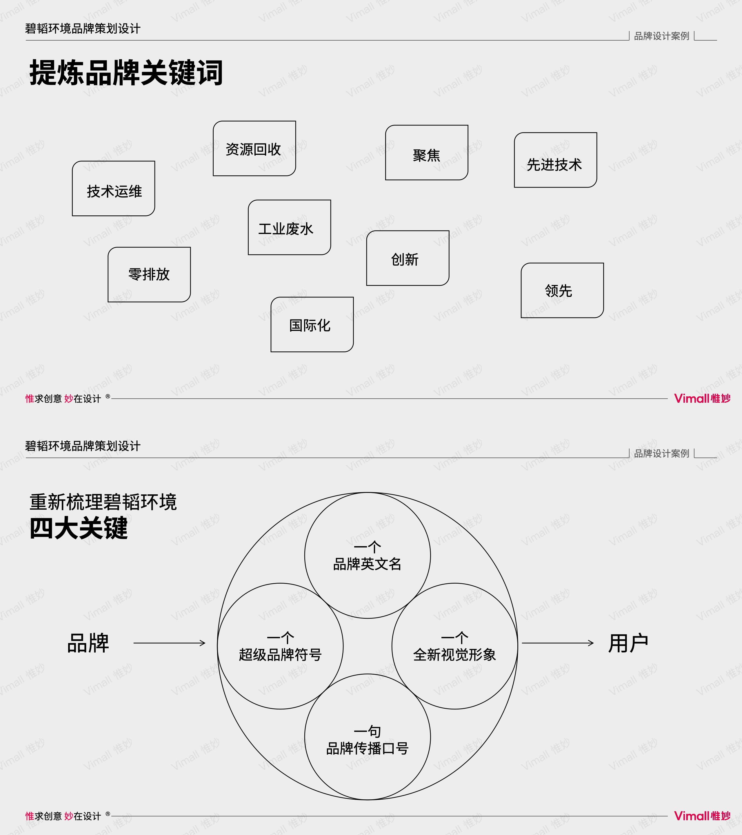 環保公司品牌vi設計-水處理logo設計-上海碧韜環境