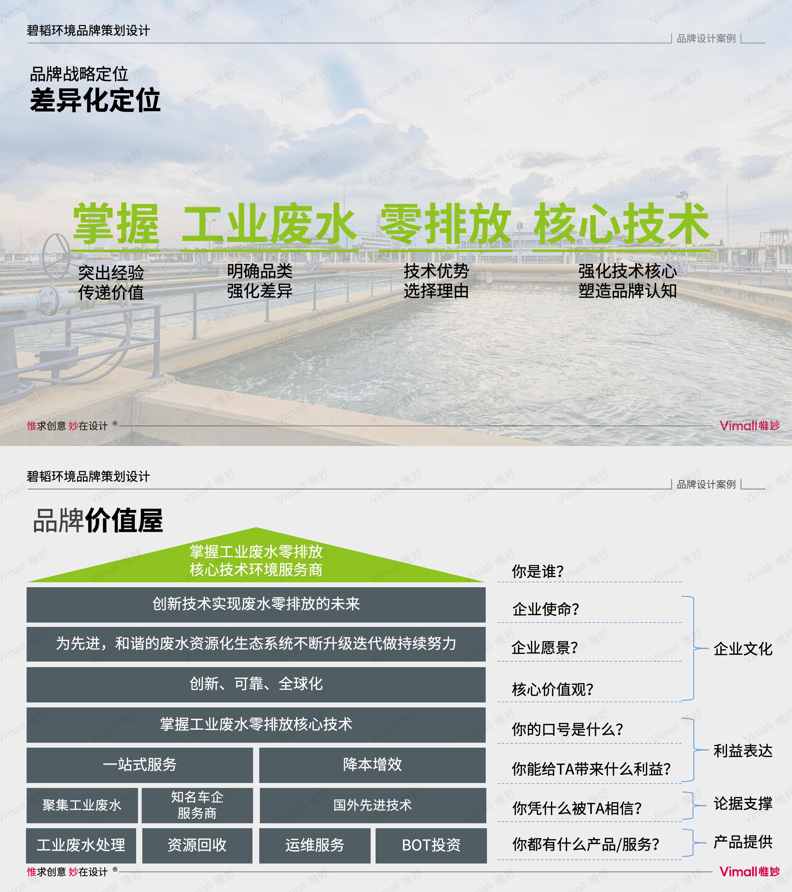 環保公司品牌vi設計-水處理logo設計-上海碧韜環境