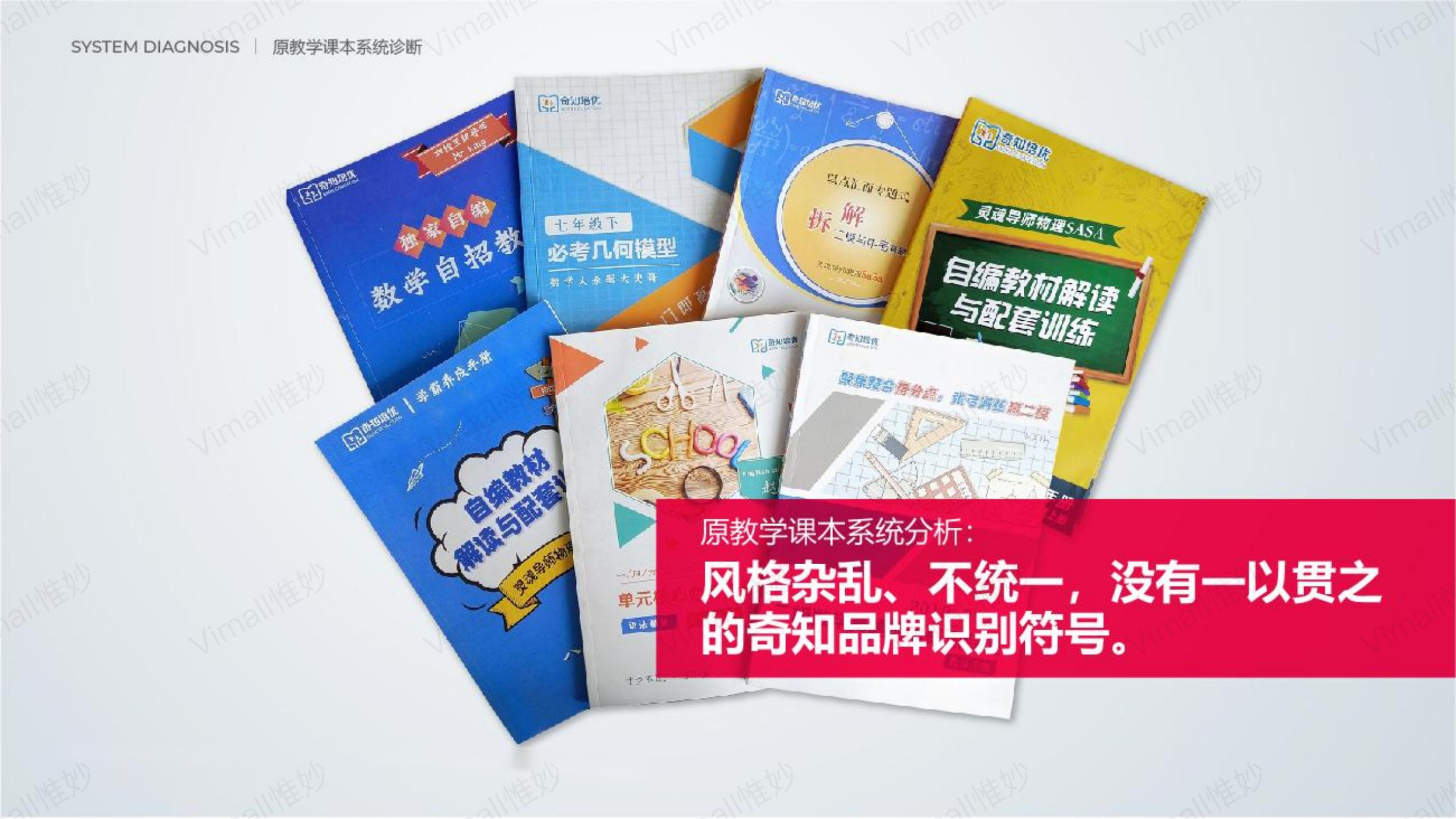 教育品牌全案策劃-培訓機構品牌設計-奇知培優